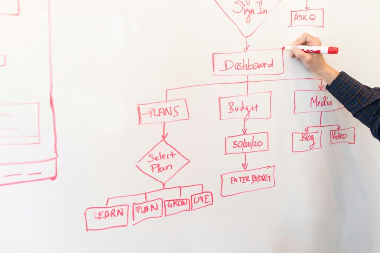 collaborative workflow