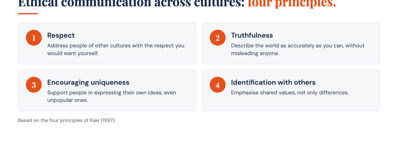 Four principles of ethical communication across cultures: respect, truthfulness, encouraging uniqueness and identification with others