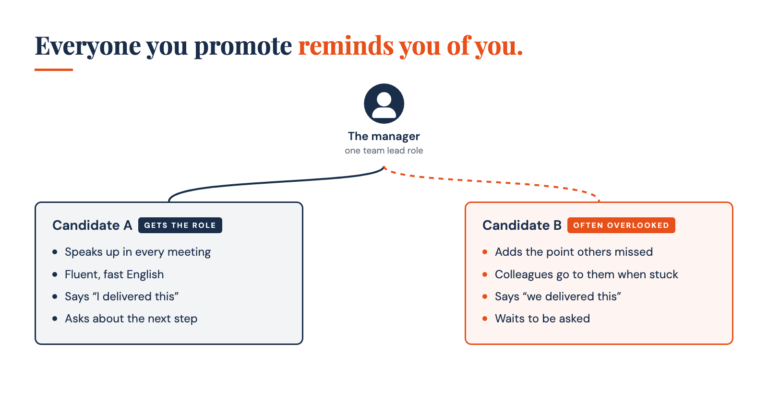 Promotion bias in multicultural teams — a manager choosing between two team members who work in different ways